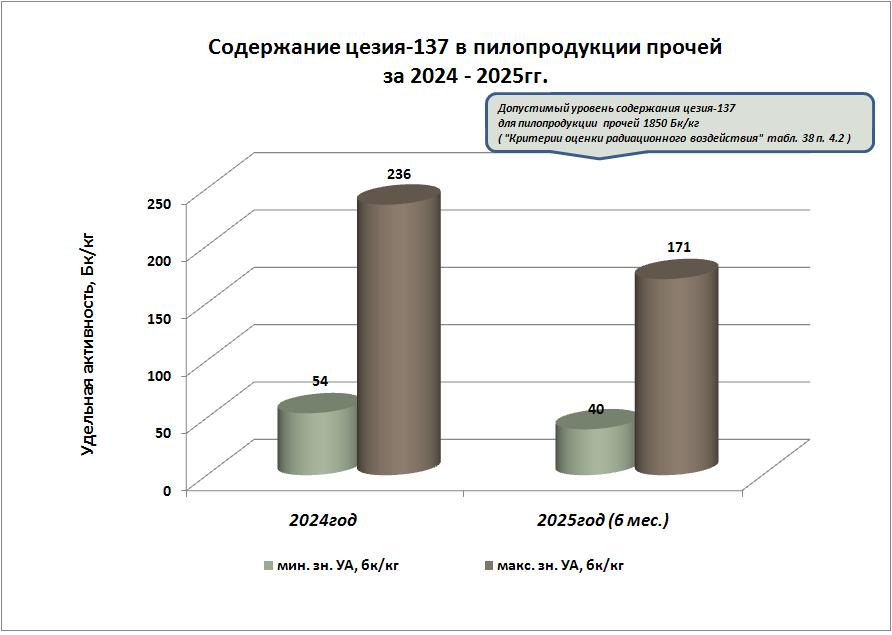 пилопр. 25 6