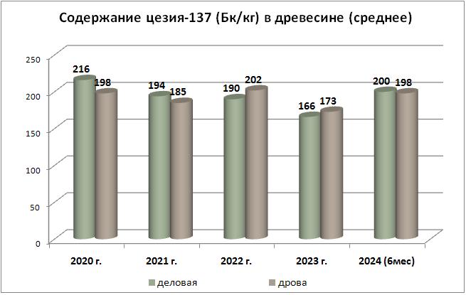 среднее 24